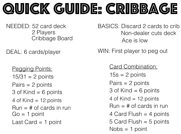 Printable Cribbage Scoring Chart Pdf